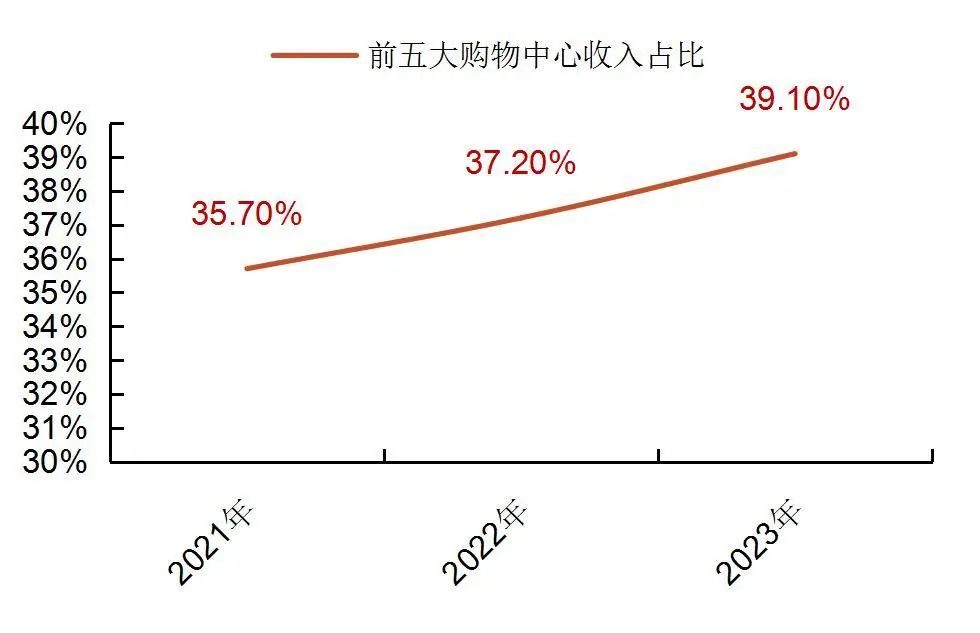 资料来源：老铺黄金招股书，山西证券研究所