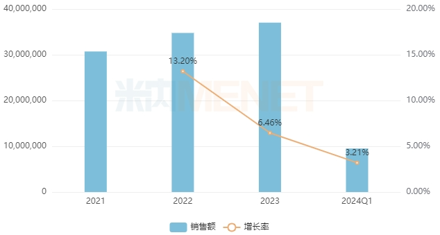 来源：米内网格局数据库