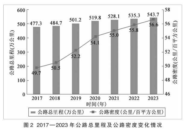 水运基础设施网络持续完善