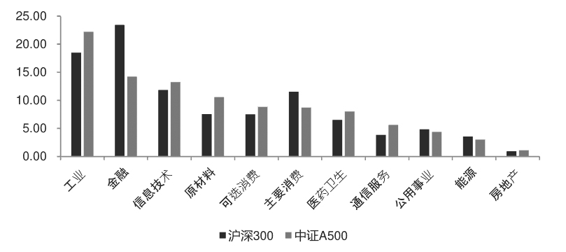 数据来源：基金通