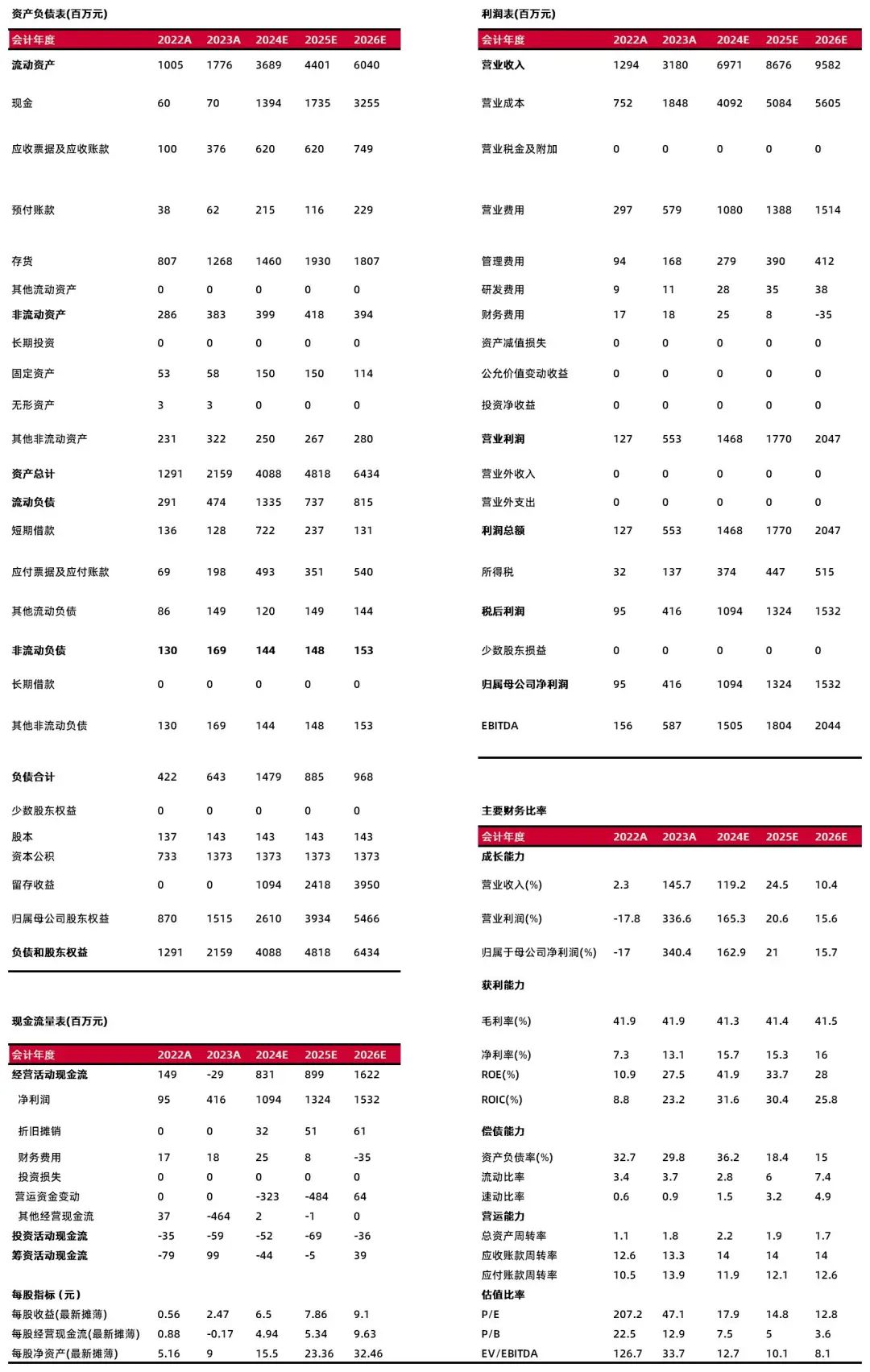 资料来源：最闻，山西证券研究所