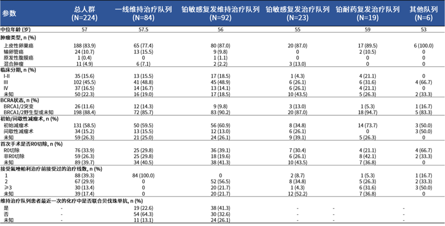 恒瑞创新药氟唑帕利治疗卵巢癌的首个真实世界研究结果发布