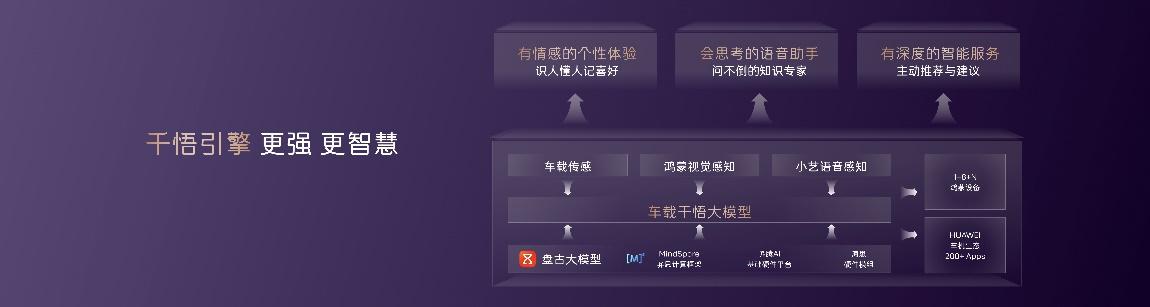鸿蒙座舱-千悟引擎