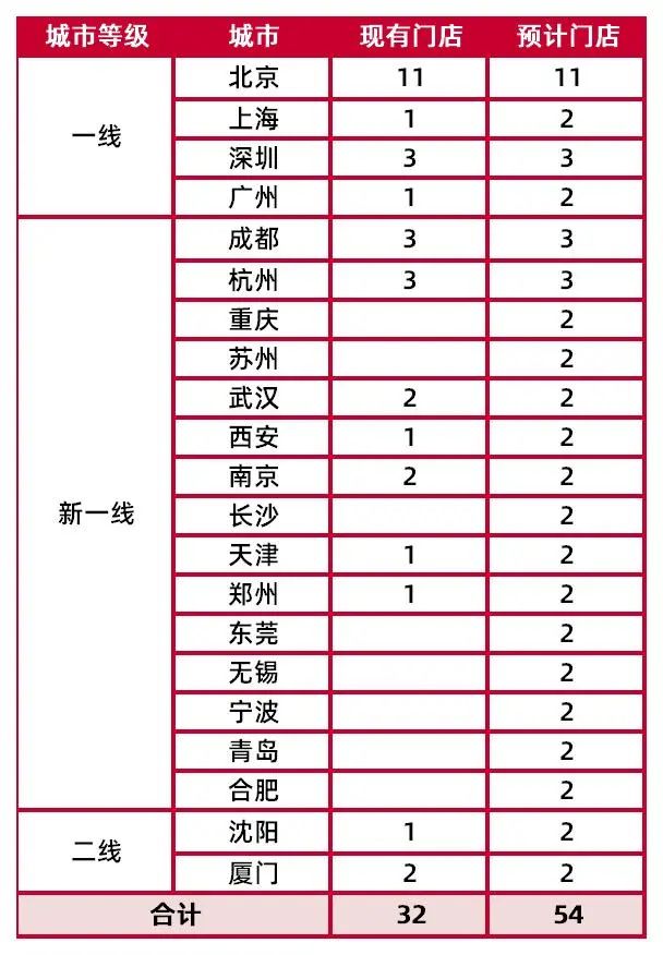 资料来源：第一财经微信公众号，老铺黄金招股书，山西证券研究所