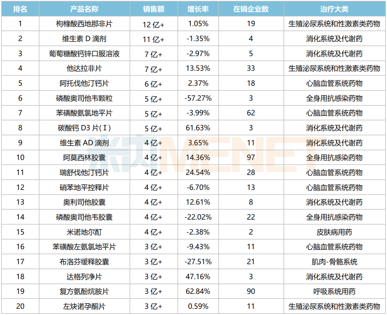 来源：米内网综合数据库