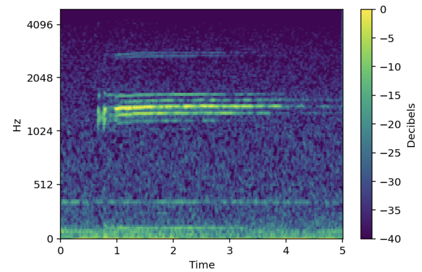 谷歌公布鲸鱼声音识别AI 科研模型，可辨别8 种不同鲸群