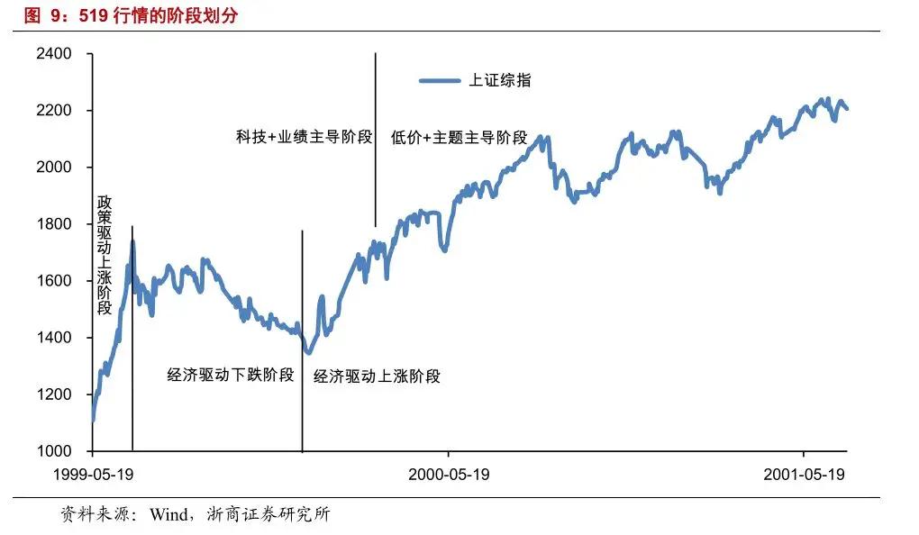 那年的牛是怎么走的？回顾1999年5・19行情|国有企业_新浪财经_新浪网