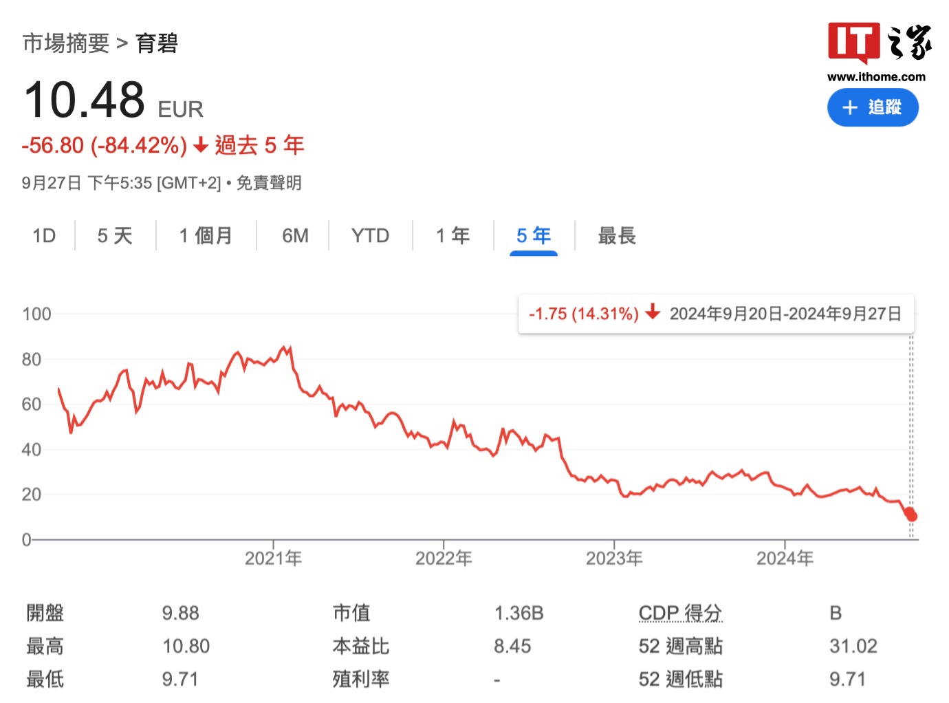 育碧股价下跌遭投资者施压，消息称已有10% 股东支持私有化/ 出售公司