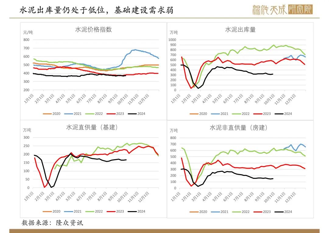 【纯碱玻璃周报】宏观政策大利好,玻璃大幅反弹