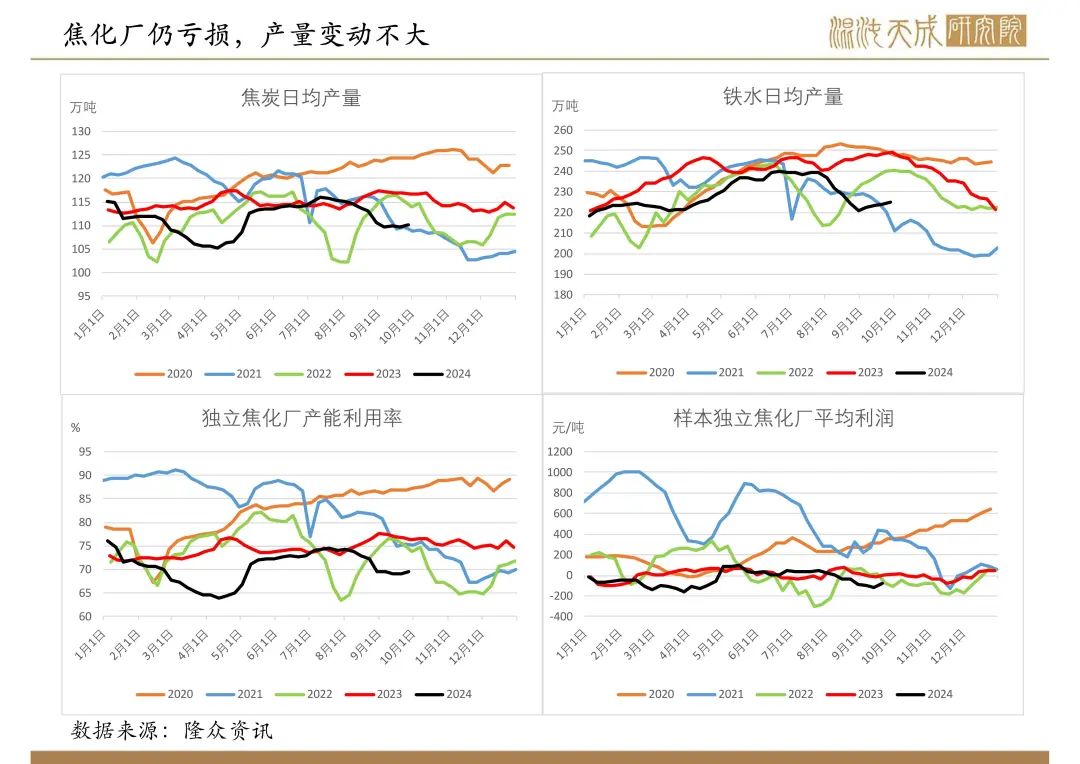 【双焦周报】宏观政策大利好,双焦需求预期好转