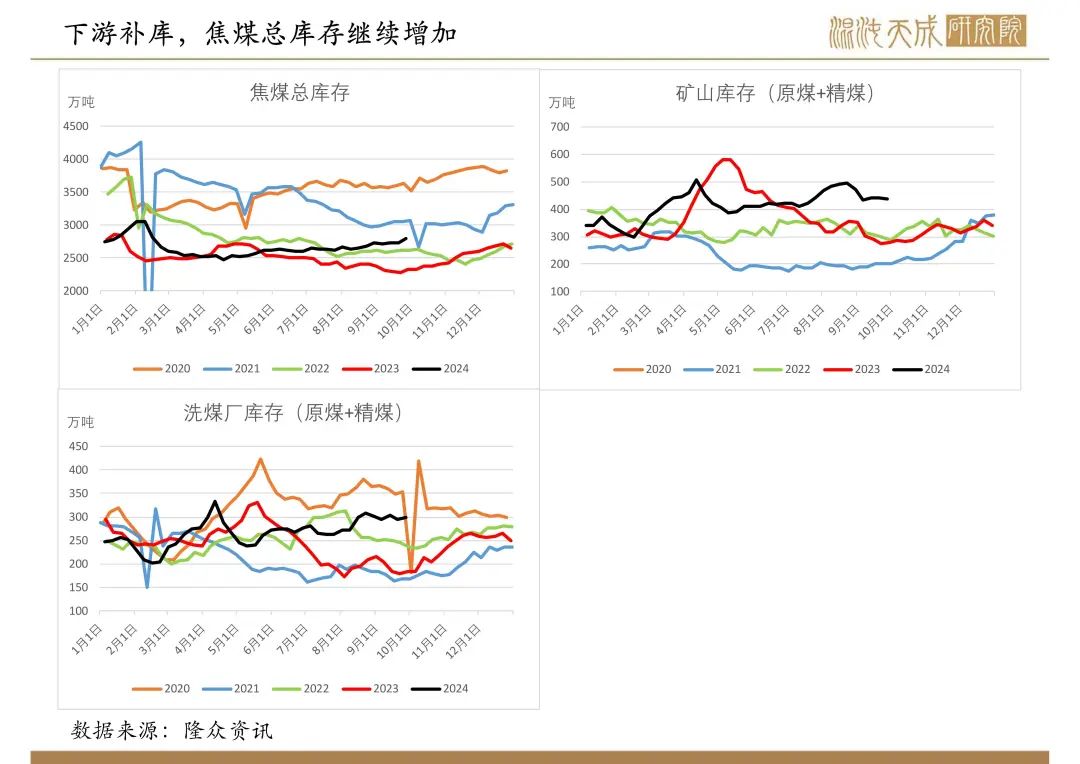 【双焦周报】宏观政策大利好,双焦需求预期好转