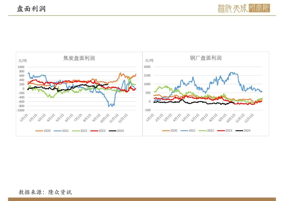 【双焦周报】宏观政策大利好,双焦需求预期好转