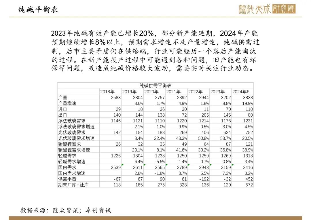 【纯碱玻璃周报】宏观政策大利好,玻璃大幅反弹