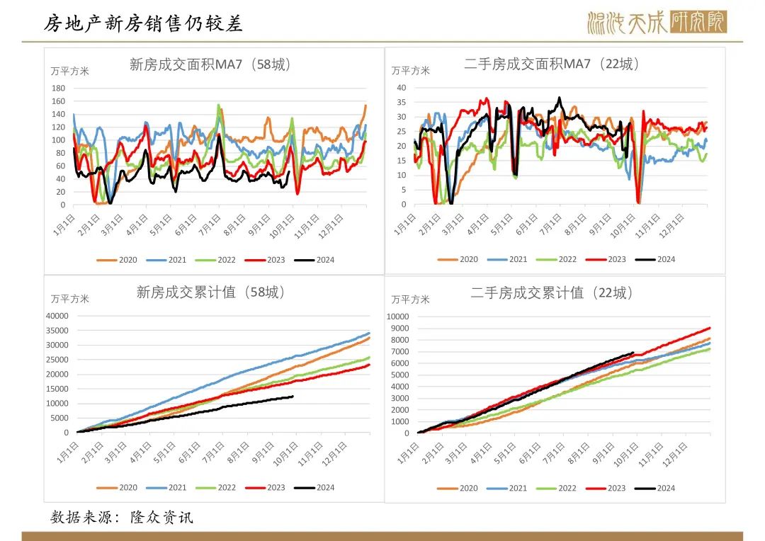 【纯碱玻璃周报】宏观政策大利好,玻璃大幅反弹