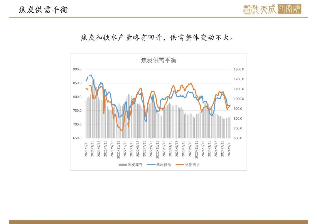 【双焦周报】宏观政策大利好,双焦需求预期好转