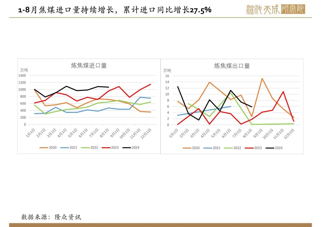 【双焦周报】宏观政策大利好,双焦需求预期好转