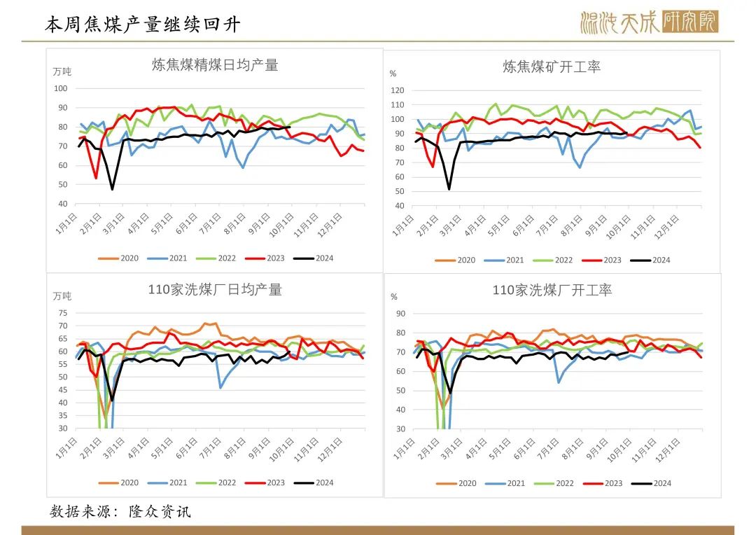 【双焦周报】宏观政策大利好,双焦需求预期好转