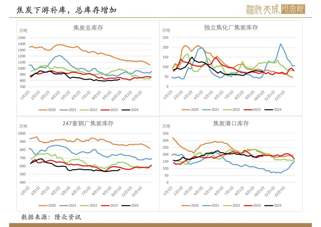 【双焦周报】宏观政策大利好,双焦需求预期好转