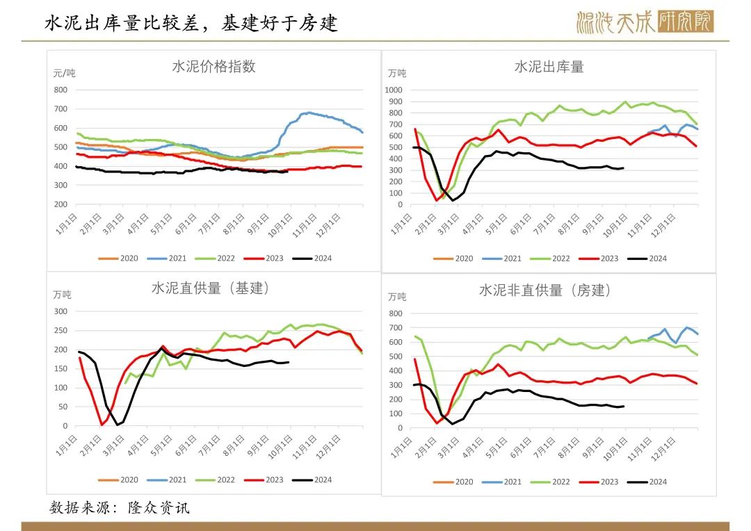 【双焦周报】宏观政策大利好,双焦需求预期好转