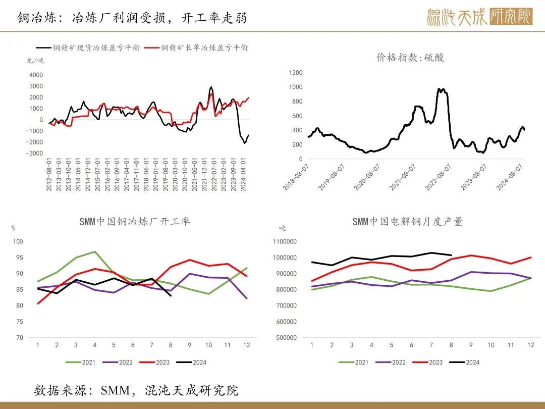 【铜周报】政策转向带动情绪上涨,现实需求改善仍需时间