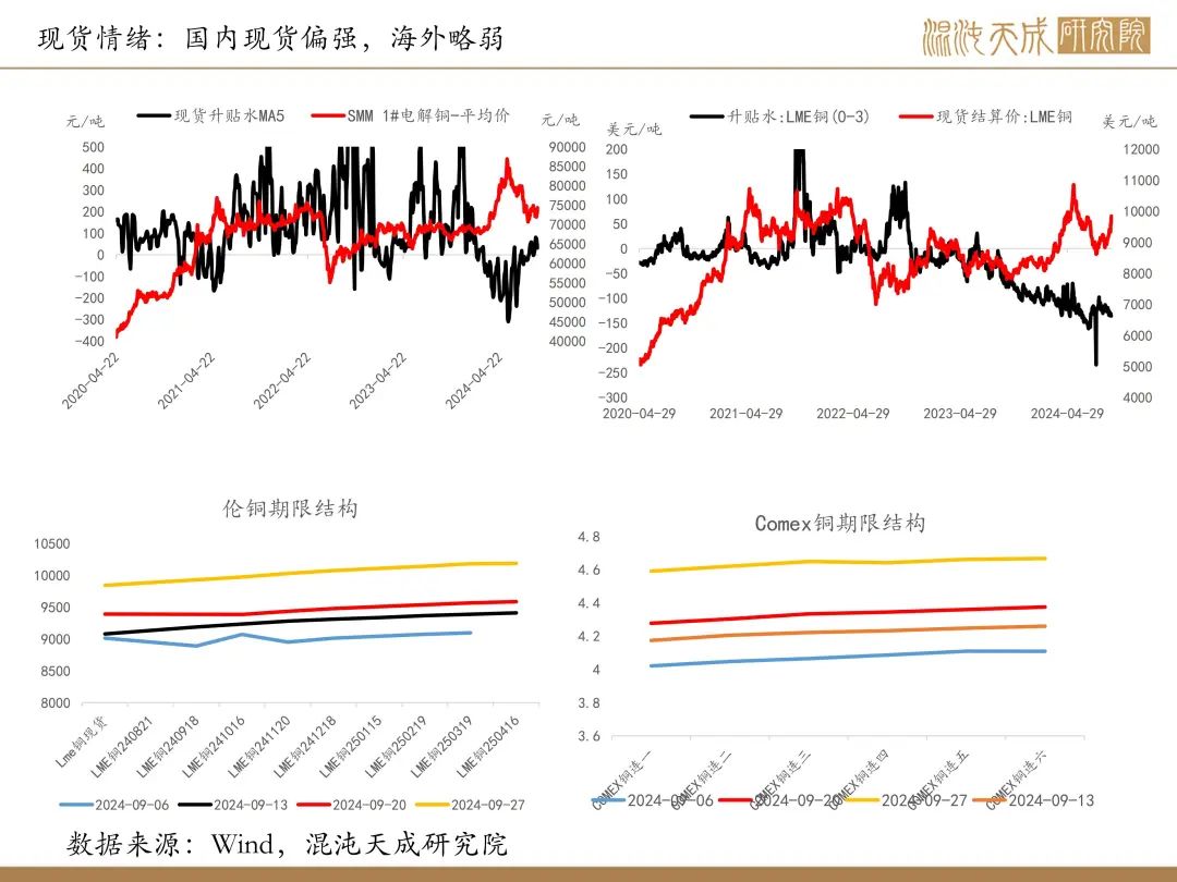 【铜周报】政策转向带动情绪上涨,现实需求改善仍需时间