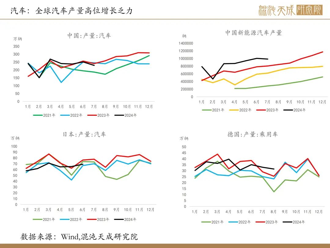 【铜周报】政策转向带动情绪上涨,现实需求改善仍需时间