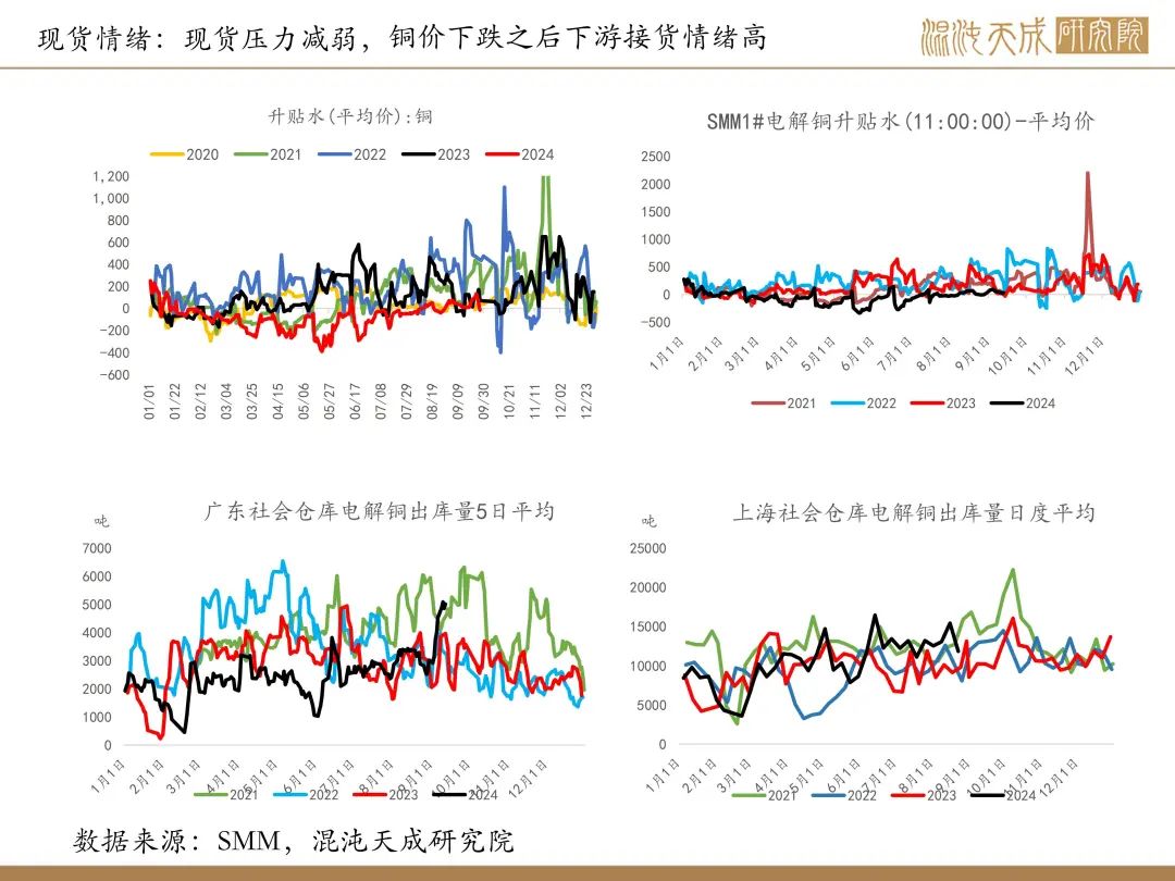 【铜周报】政策转向带动情绪上涨,现实需求改善仍需时间