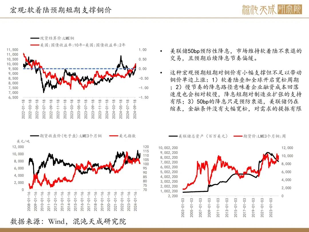 【铜周报】政策转向带动情绪上涨,现实需求改善仍需时间