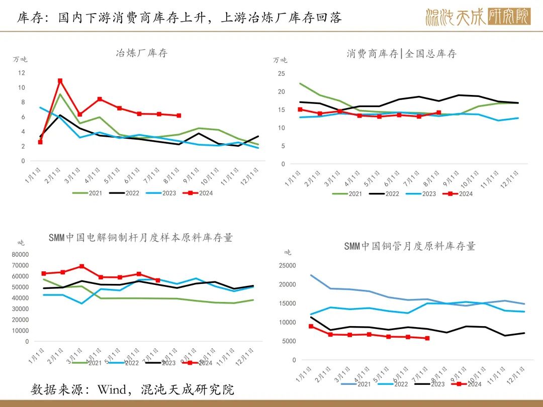 【铜周报】政策转向带动情绪上涨,现实需求改善仍需时间