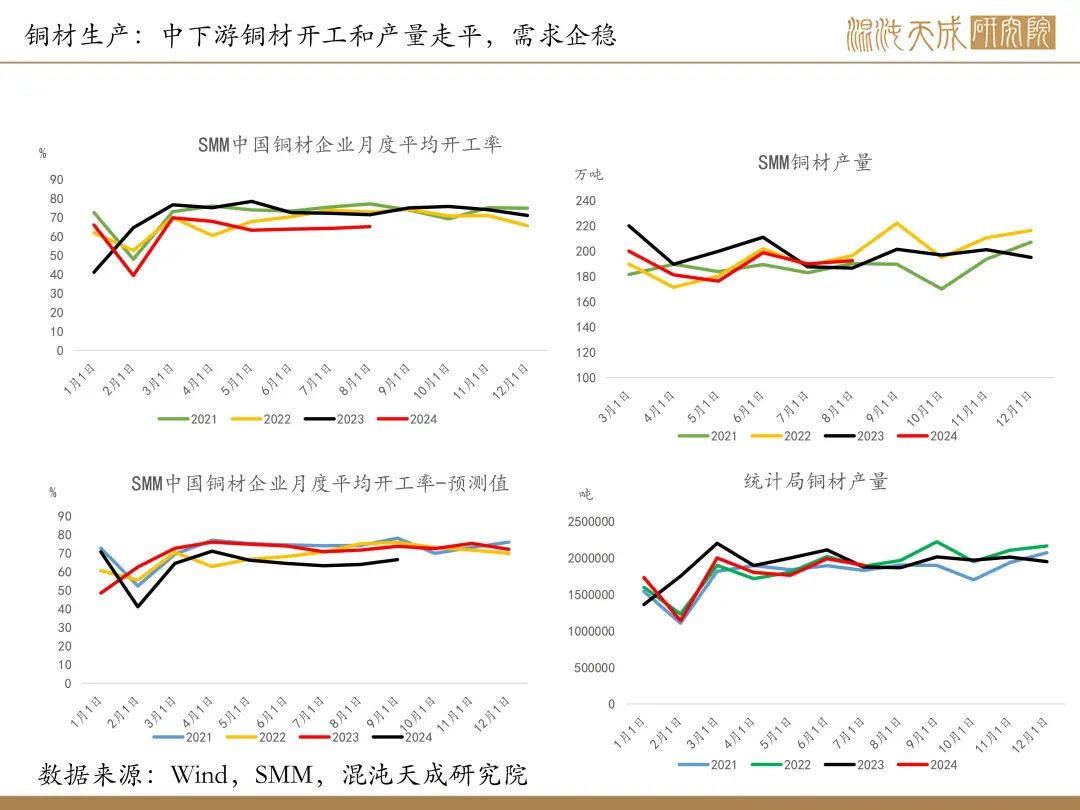 【铜周报】政策转向带动情绪上涨,现实需求改善仍需时间