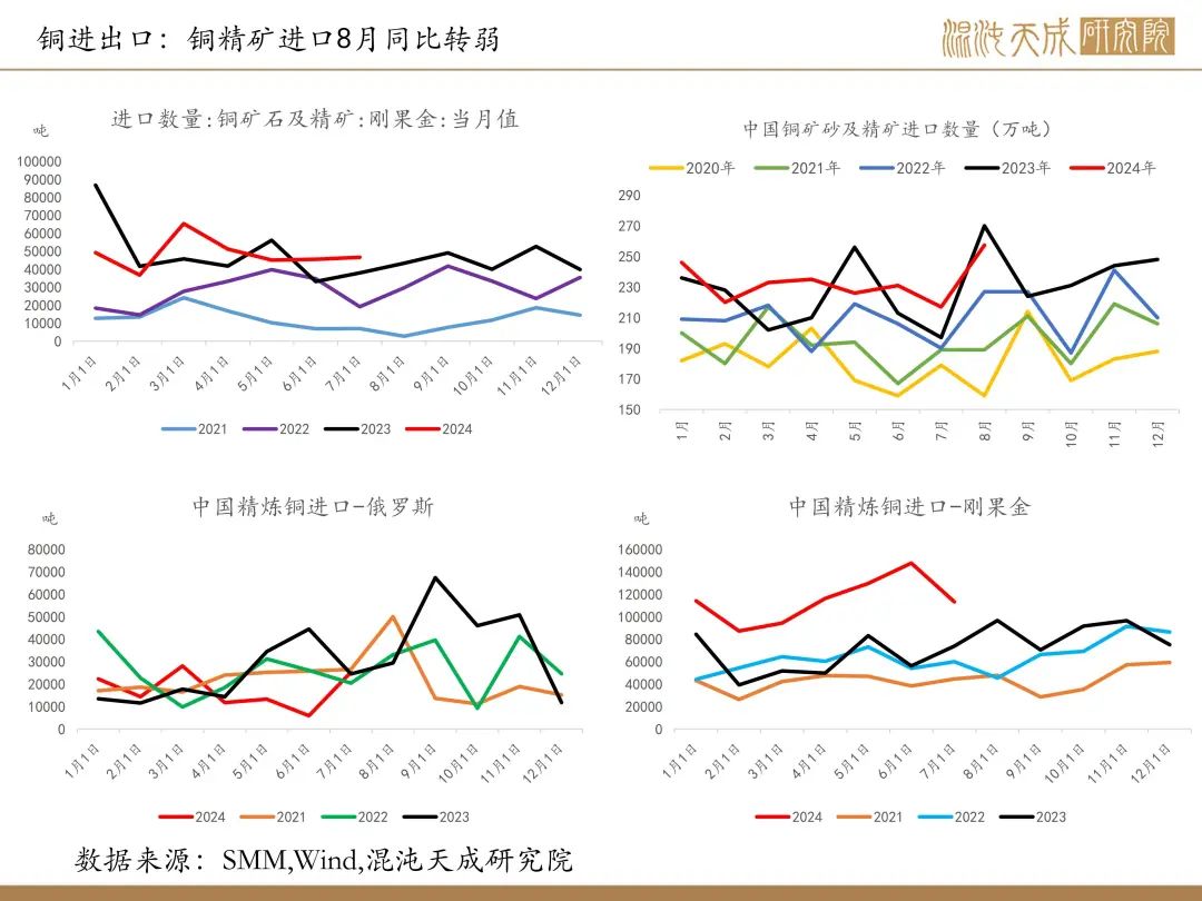 【铜周报】政策转向带动情绪上涨,现实需求改善仍需时间