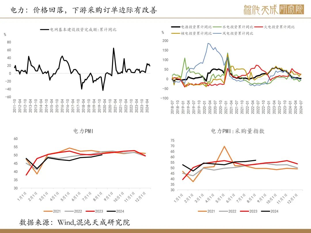 【铜周报】政策转向带动情绪上涨,现实需求改善仍需时间