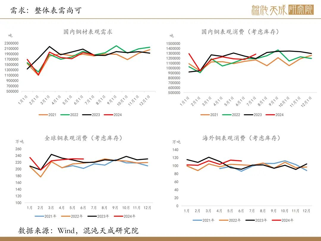 【铜周报】政策转向带动情绪上涨,现实需求改善仍需时间