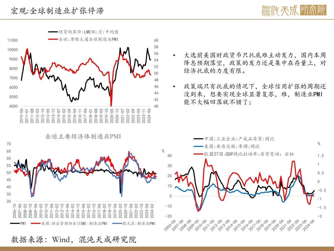 【铜周报】政策转向带动情绪上涨,现实需求改善仍需时间
