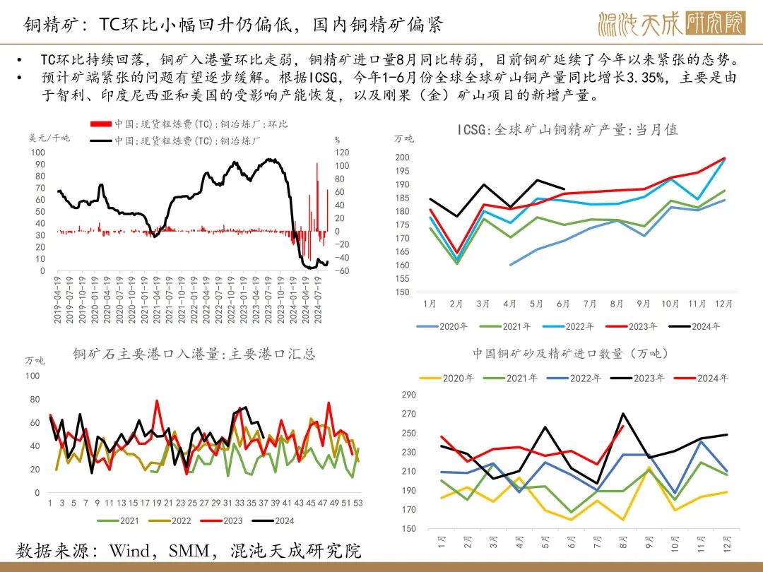 【铜周报】政策转向带动情绪上涨,现实需求改善仍需时间