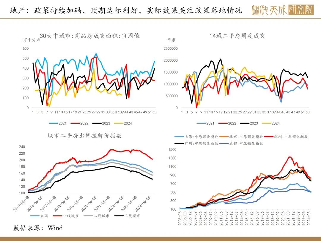 【铜周报】政策转向带动情绪上涨,现实需求改善仍需时间