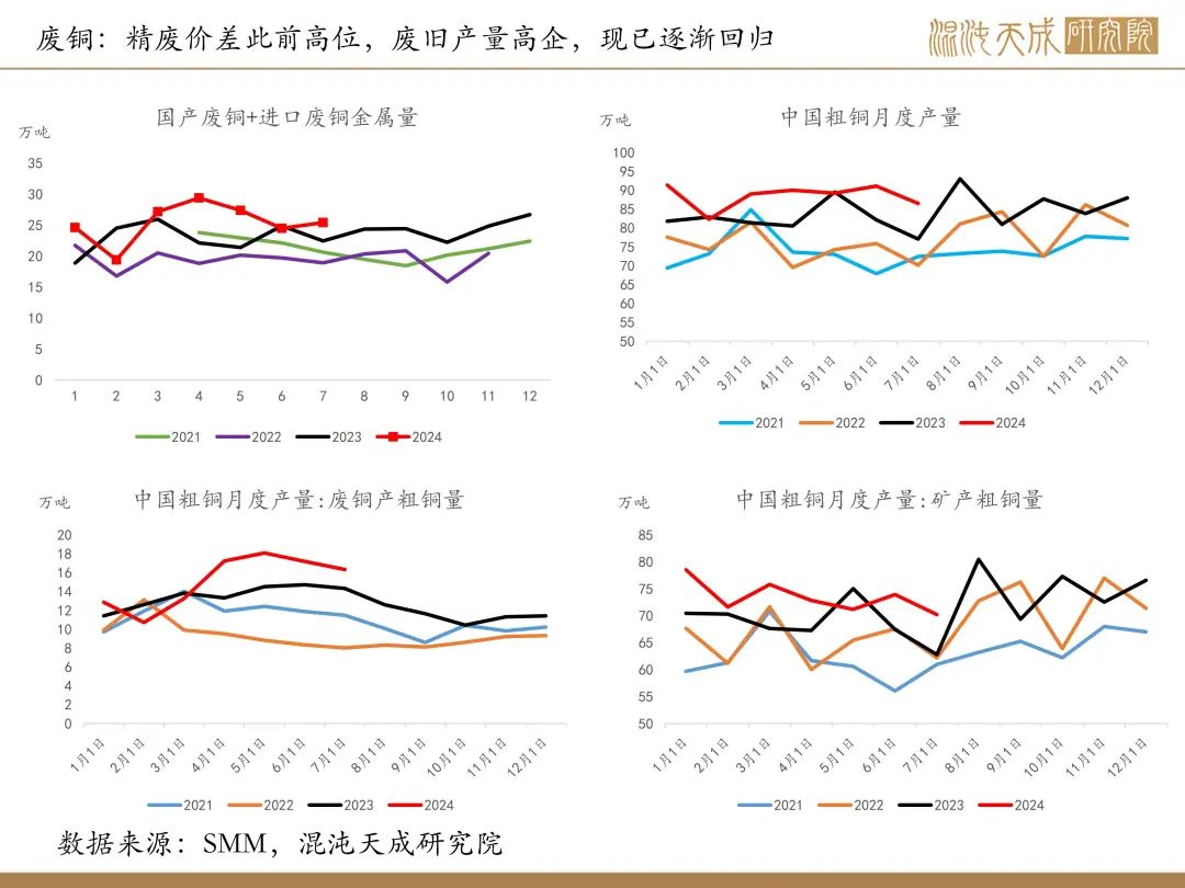 【铜周报】政策转向带动情绪上涨,现实需求改善仍需时间