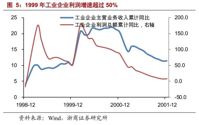 那年的牛是怎么走的？回顾1999年5・19行情|国有企业_新浪财经_新浪网