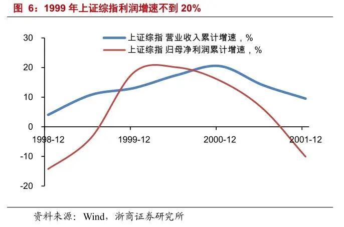 那年的牛是怎么走的？回顾1999年5・19行情|国有企业_新浪财经_新浪网