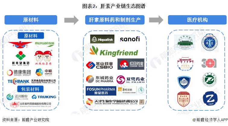 肝素行业产业链区域热力地图：山东、江苏、广东等地肝素生产企业较多