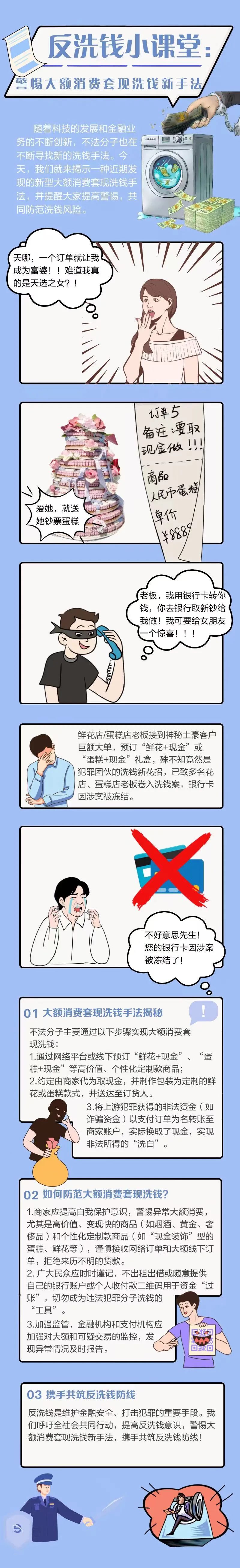 合规措施的重要性