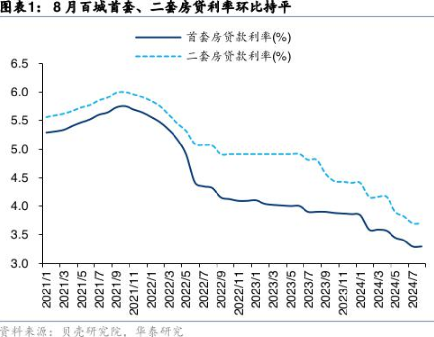 央行：降低存量房贷利率 促进房地产市场平稳健康发展