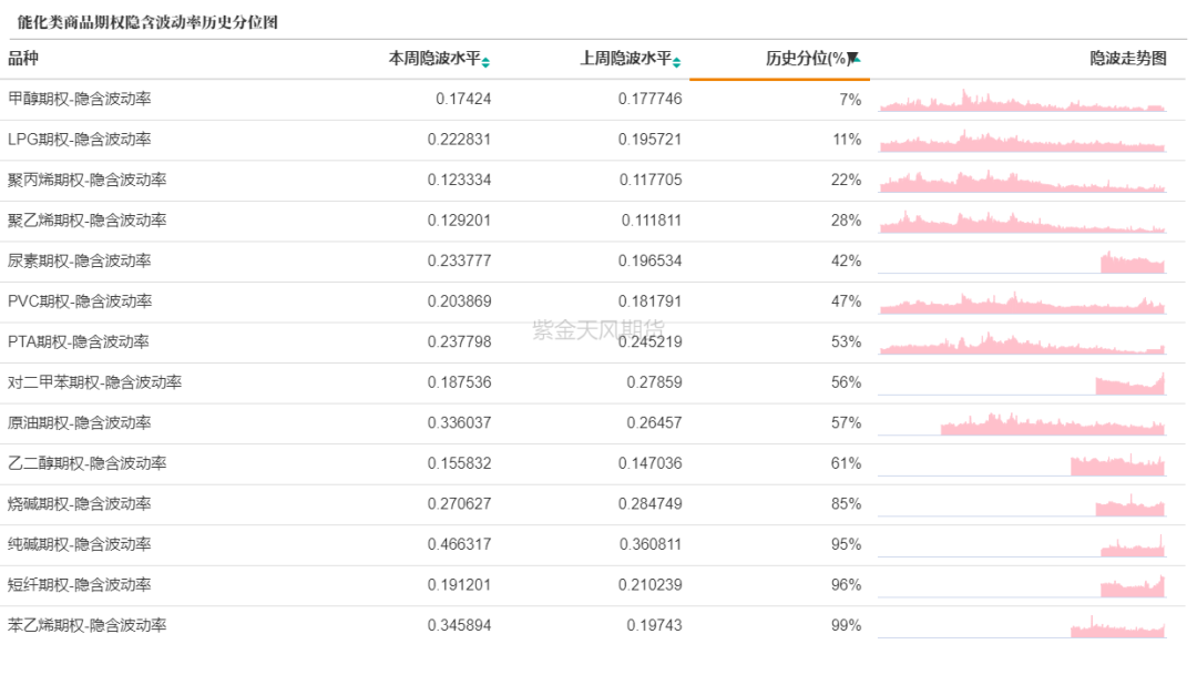 数据来源：紫金天风期货研究所