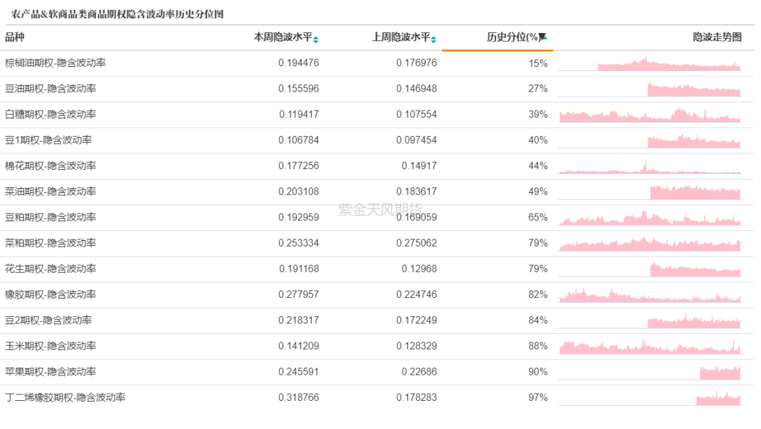 数据来源：紫金天风期货研究所