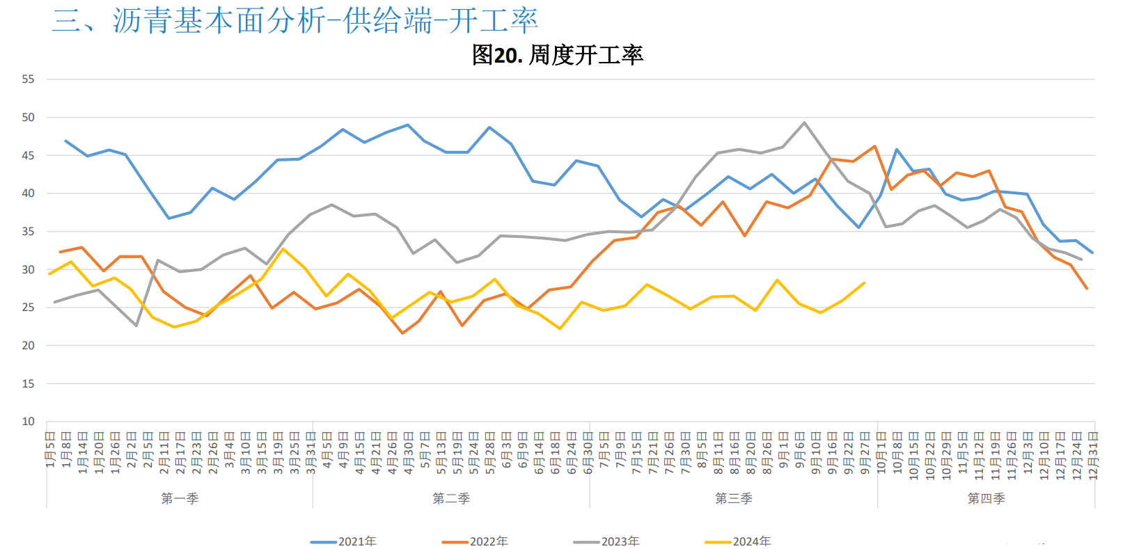 关联品种沥青所属公司：大越期货