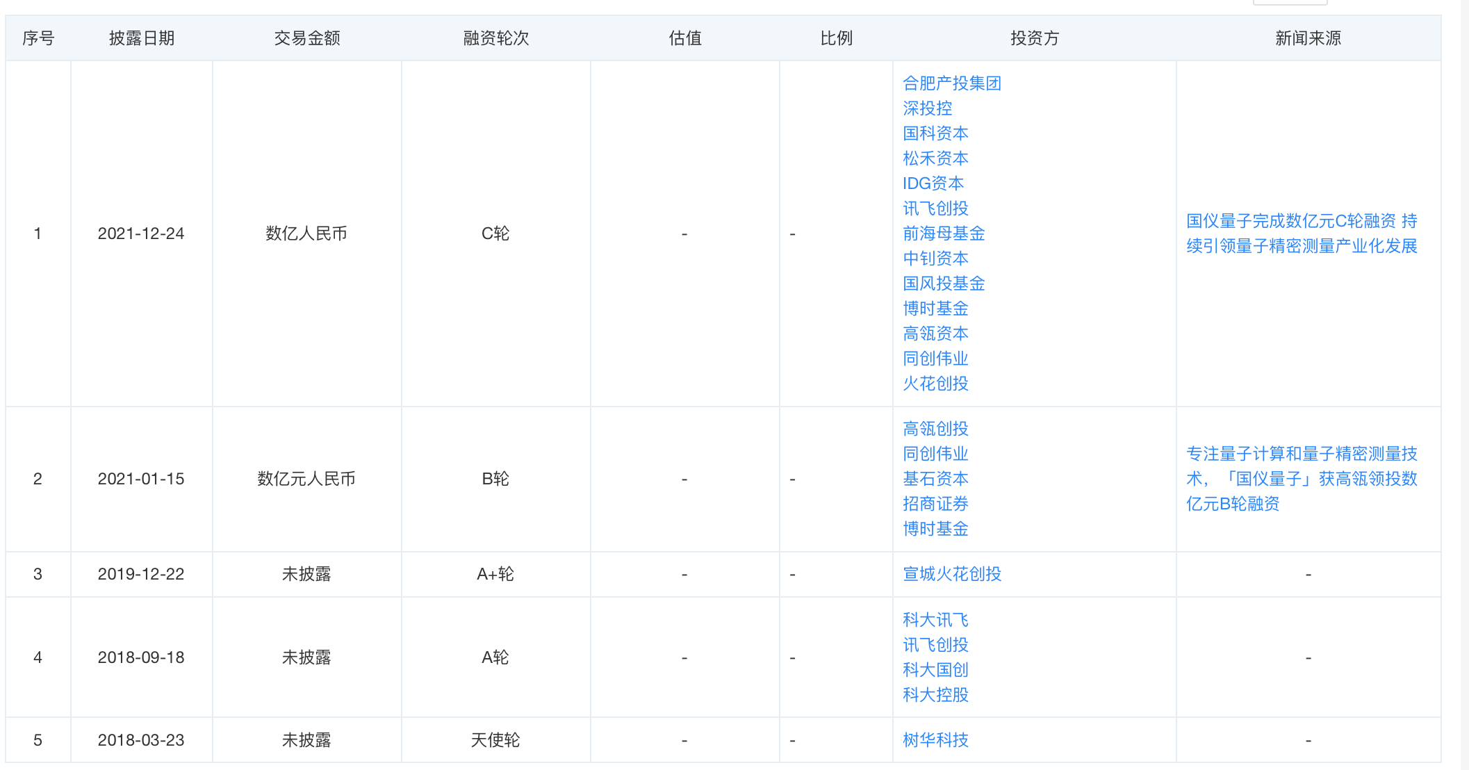 （国仪量子融资历程）