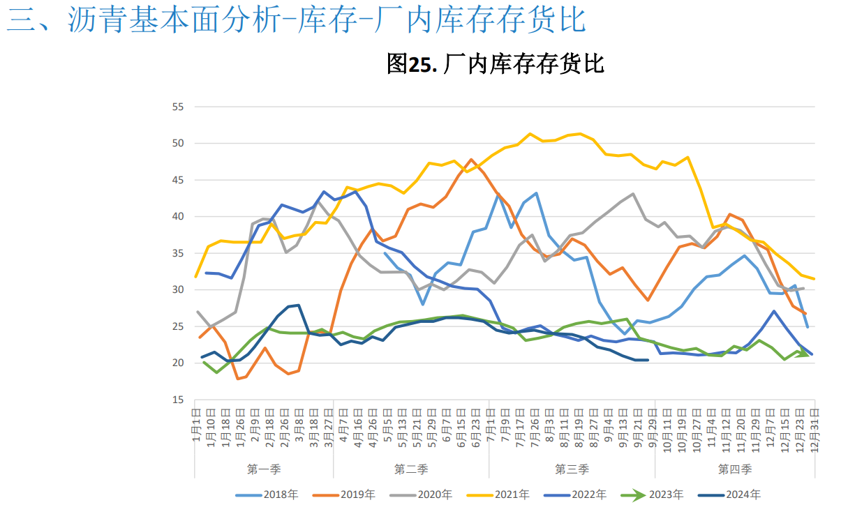 关联品种沥青所属公司：大越期货