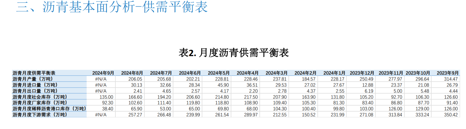 关联品种沥青所属公司：大越期货