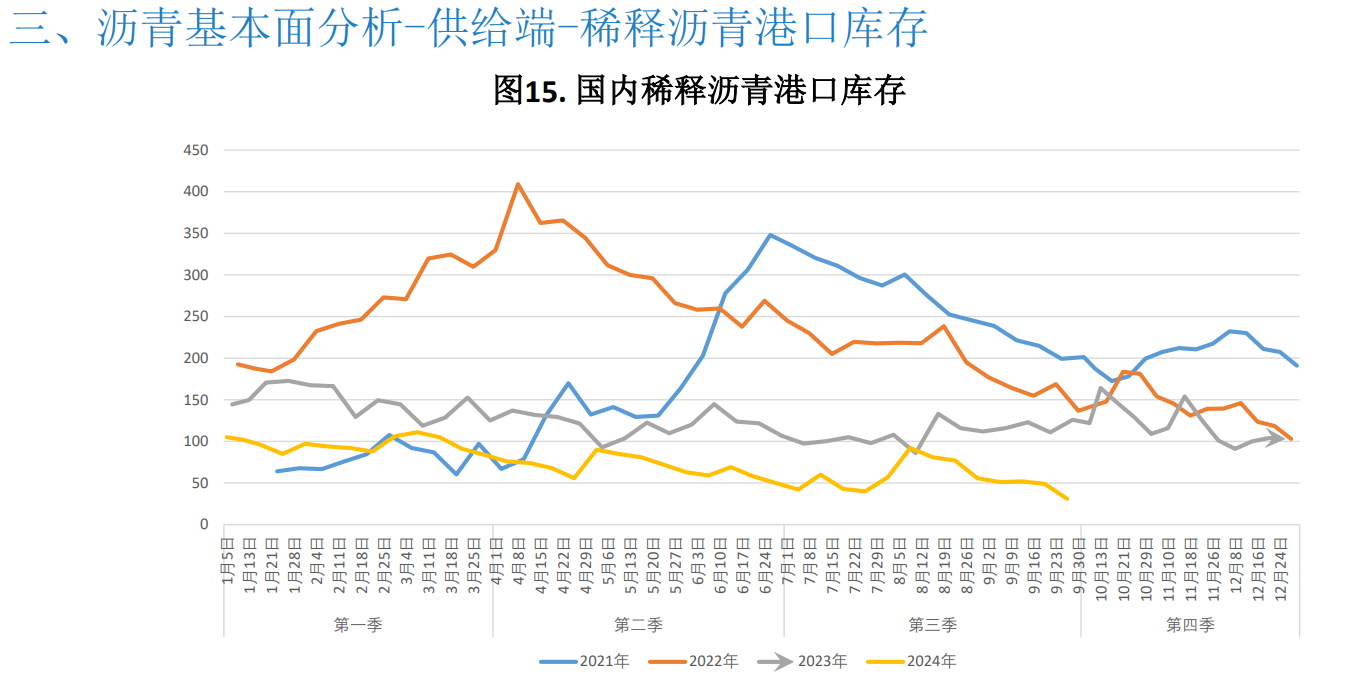 关联品种沥青所属公司：大越期货