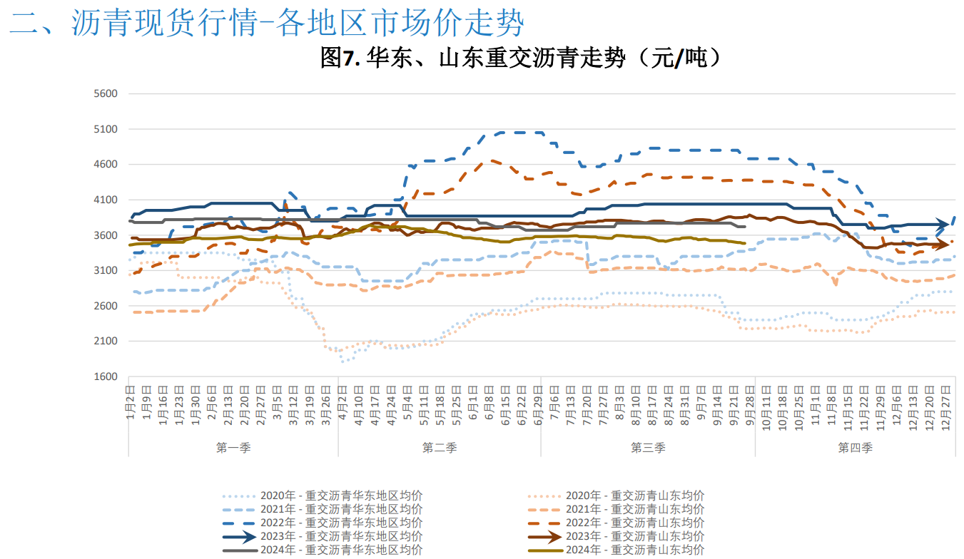 关联品种沥青所属公司：大越期货